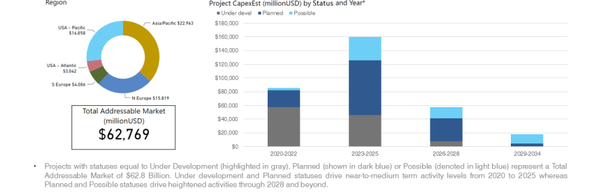 floating wind energy market forecast 2019-2034