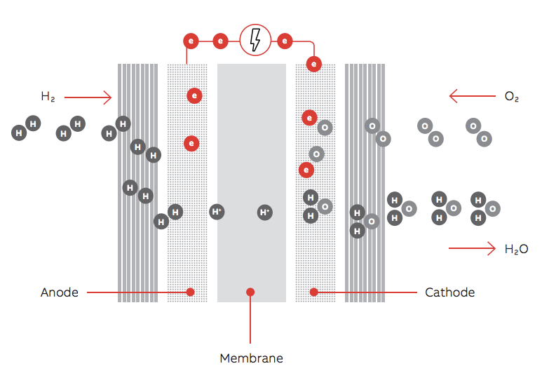 fuel-cell-ABB